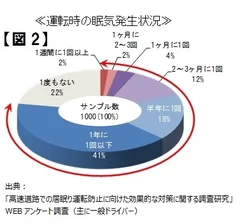 図2