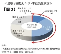 図3