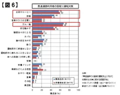 図6