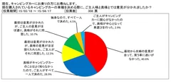 図表1