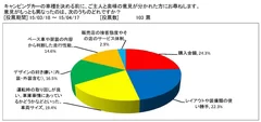 図表2