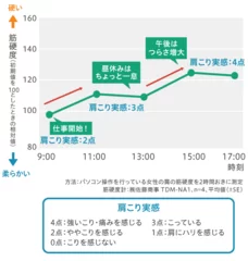 図1