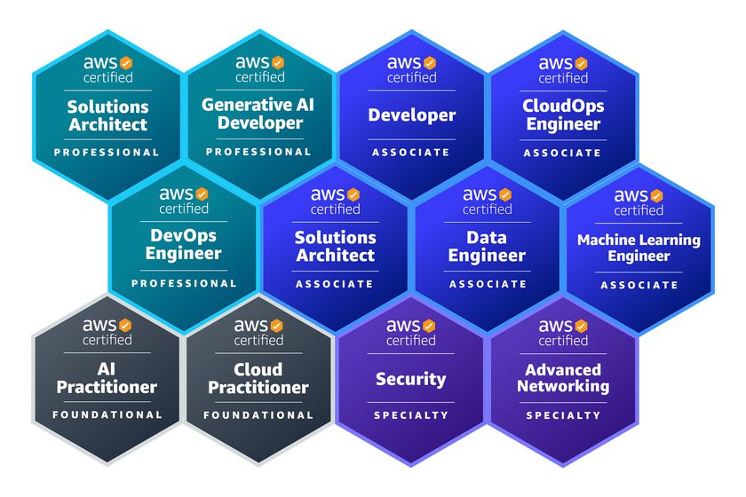 JFEシステムズ、当社社員が
「2026 Japan All AWS Certifications Engineers」に選出
