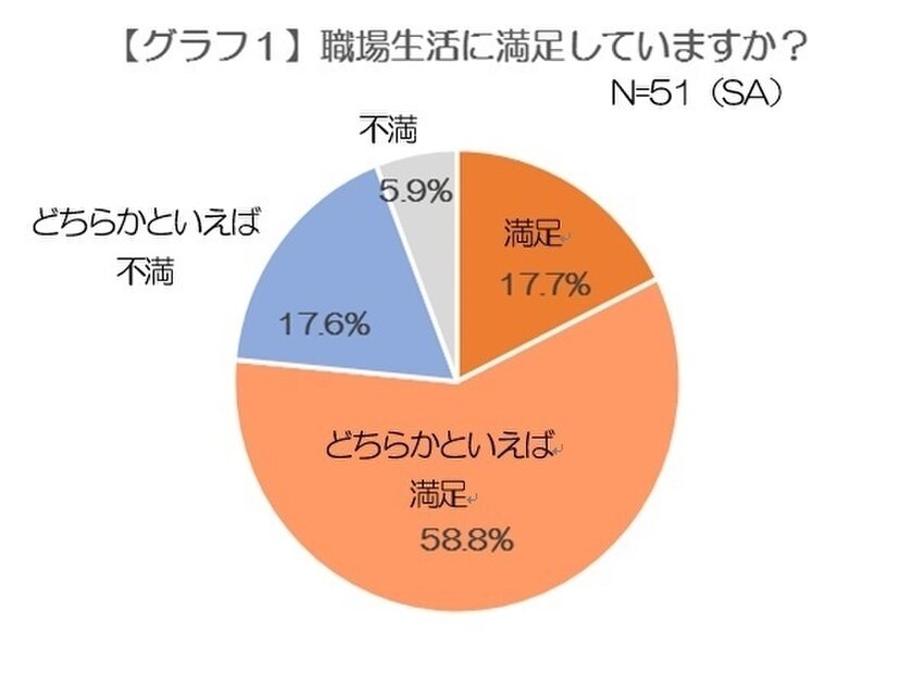 グラフ1