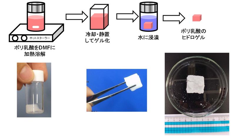 生体親和性の高いポリ乳酸ヒドロゲルを簡便に作製する技術
JST新技術説明会(7月9日)、大学見本市(8月27日・28日)で公開