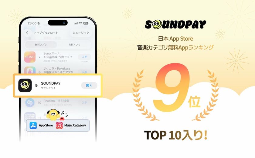 音楽リワードアプリ「SOUNDPAY」、
日本App Store「ミュージック」無料アプリランキングTOP10入り