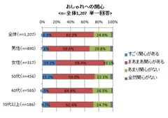 図表1