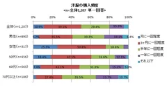 図表2