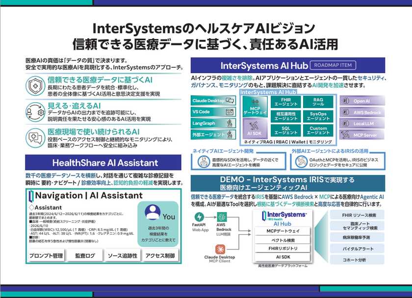 インターシステムズジャパン、
「国際モダンホスピタルショウ2026」に出展
「AIは、データ戦略から。―医療データ基盤が、
AI活用の成否を決める―」をテーマに、
医療AI時代を支えるデータ基盤と最新ソリューションを紹介