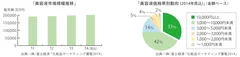 美容液 市場規模推移&価格帯別動向