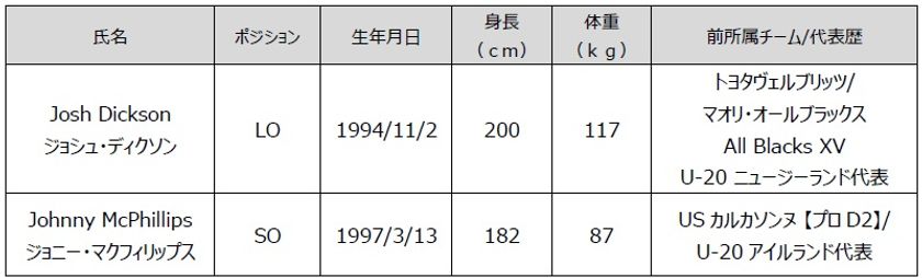 2026-27 シーズン新加入選手およびスタッフのお知らせ