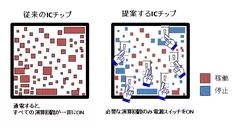 チップを起動させた際の回路への通電イメージ