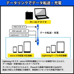 データ転送も充電も可能