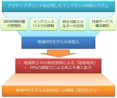 事業の目的