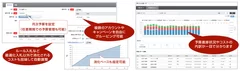 ▲予算管理機能と進捗管理機能（ダッシュボード）