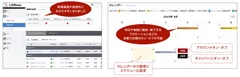 ▲直感的なUIが特徴の管理画面とカレンダー画面