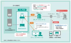 出力制御Webサービスによる出力制御予実確認