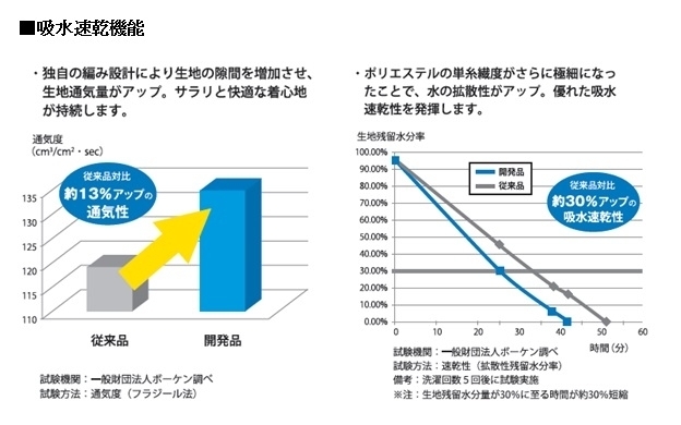 マックハウスは、インナーを科学するシルキーリッチインナー「ＳＡ