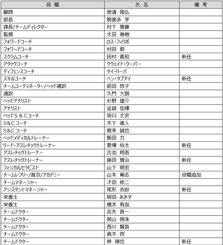 2026-27シーズン新体制および新加入・退団スタッフ(追加)のお知らせ