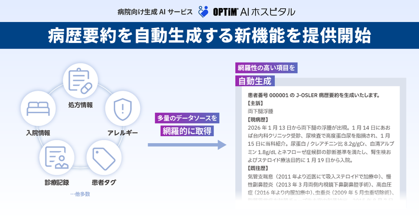 病院向け生成AIサービス「OPTiM AI ホスピタル」、
病歴要約を自動生成する新機能を提供開始