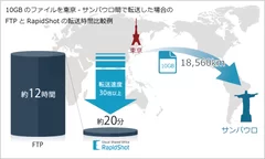 配信時間比較例