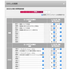 能力開発達成度進捗バー