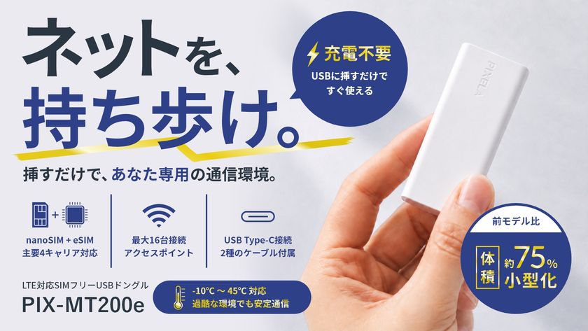 eSIM×物理SIM、しかも驚くほど小さい
前モデル比約75%と小型化した
次世代LTEドングル「PIX-MT200e」
Makuakeにて先行販売開始