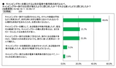 図表1