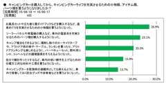 図表5