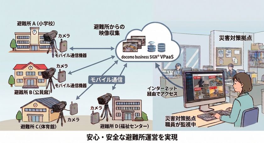 令和8年熊本地震に伴う避難所運営を支援する「避難所見守りソリューション」を無償提供