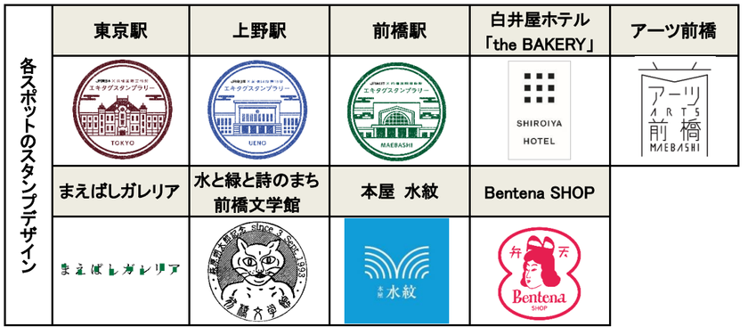 JR東日本×『第一回 前橋国際芸術祭 2026』
アートがめぶく前橋を楽しむタイアップ企画を実施します!