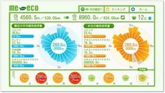 HEMS「me-eco」画面イメージ