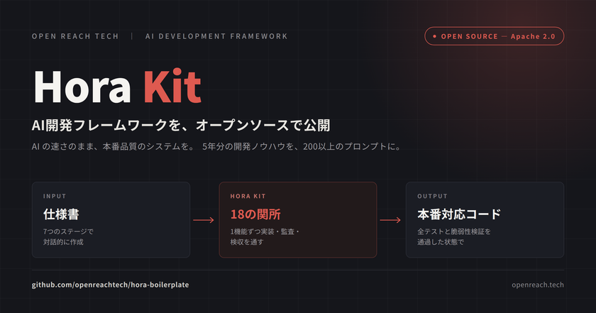 AI開発フレームワーク「Hora Kit」をオープンソースで公開
5年分の開発ノウハウを200以上のプロンプトに集約