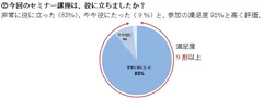 今回のセミナー講座は、役に立ちましたか？