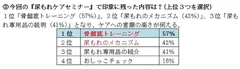 今回の『尿もれケアセミナー』で印象に残った内容は？