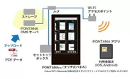 PONTANA(ぽん棚)　システム構成例