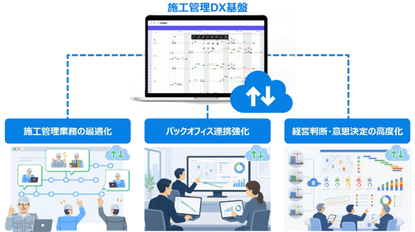 NTTドコモビジネス、竹中工務店と清水建設の
日本国内の建築現場へ
建設業向けクラウド型工程アプリ「GaNett(R)」を展開