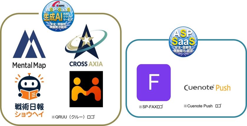 ASPIC、生成AI利用クラウドサービス4件を新たに情報開示認定
ASP・SaaSの2サービスを加え累計344サービスへ
~安心して選べるクラウドサービスの普及を推進~