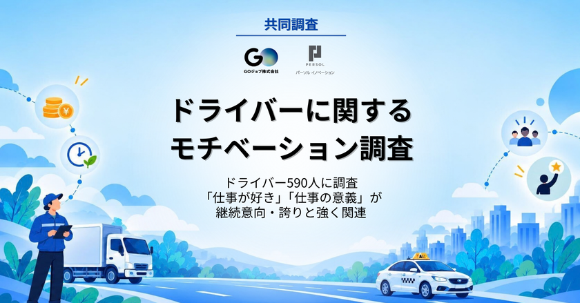 ドライバー不足解消の鍵は、給与だけではなかった?
「仕事が好き」「仕事の意義」が
継続意向・仕事への誇りに強く影響と分析
パーソルイノベーションとGOジョブが共同調査