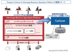 連携イメージ