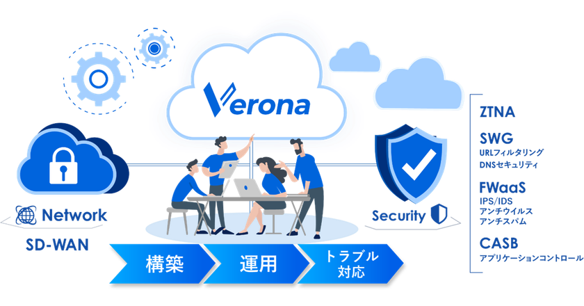 NTTPC「InfoSphere(R)」、
網屋「フルマネージドSASE Verona」との連携販売を強化