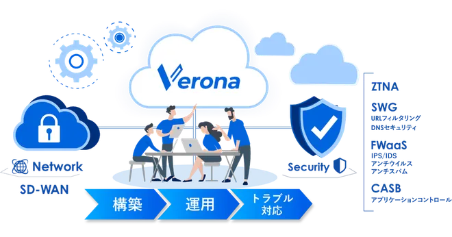 NTTPC「InfoSphere(R)」、
網屋「フルマネージドSASE Verona」との連携販売を強化