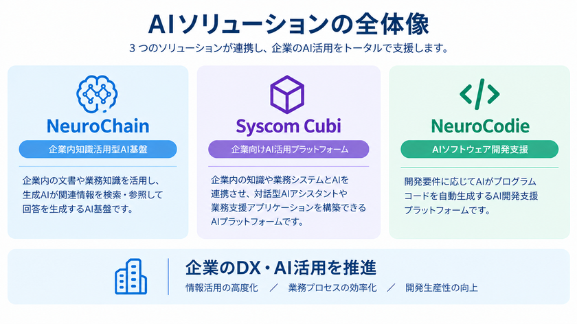 AIソリューションを活用した凌群電腦股イ分有限公司との
業務提携(更新)に関するお知らせ