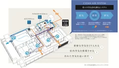 快適な空気環境をつくるPM2.5・花粉対応微小粒子フィルター搭載「省エネ空気浄化換気システム」