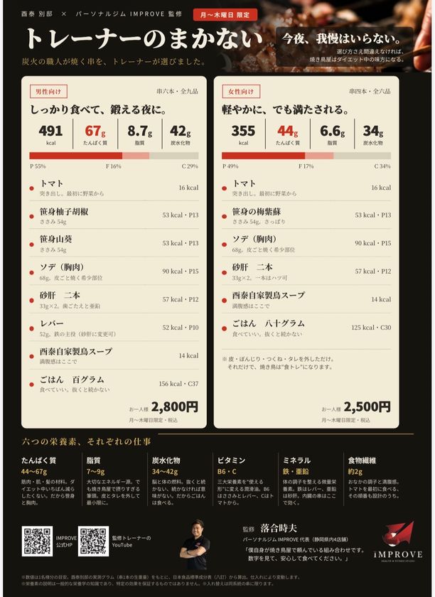 食事の楽しさを地域支援につなぐ
IMPROVEと酉泰別邸が寄付付き焼き鳥メニューを期間限定で提供