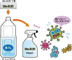 水道水に溶解するだけ