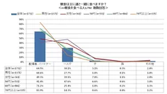 図表6