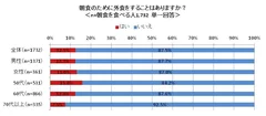 図表7‐1