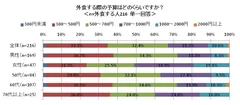 図表7‐2