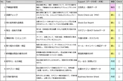 新タスク管理としての業務支援プログラムの提供開始